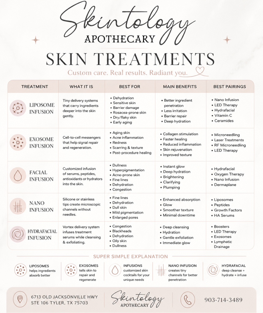 skincare services resource